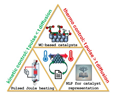 Pulsed Joule Heating