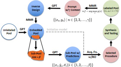 AI and NLP for Catalyst Discovery